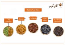 کالری انواع کشمش